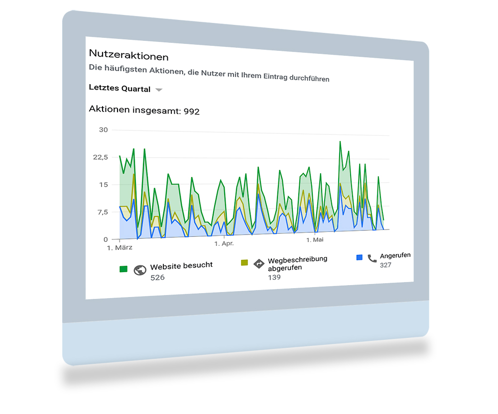 Statistik Suchmaschine-Optimierung für Hochheim am Main und Local-SEO für überregionale Sichtbarkeit  