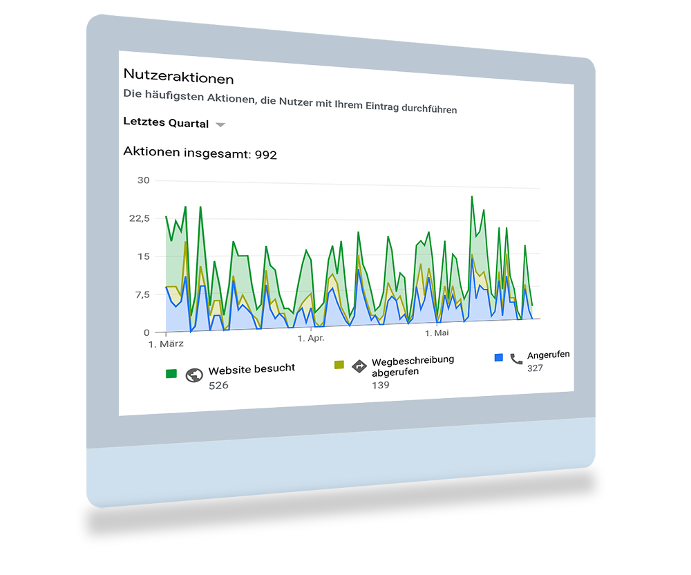 Audit Suchmaschinenoptimierung und SEO-Betreuung